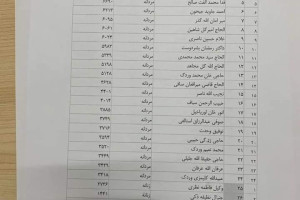 نتایج نهایی انتخابات پارلمانی ولایت کابل اعلام شد