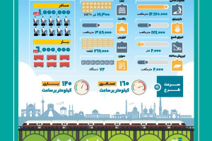 راه آهن خواف-هرات؛ افغانستان را به از طریق ایران به اروپا وصل میکند