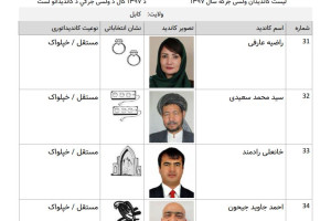 فهرست نهایی نامزدان انتخابات پارلمانی اعلام شد