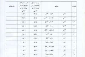 اعلام جدیدترین قیمت تکت پروازهای داخلی افغانستان