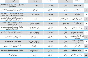 وزارت داخله 16 متهم را برای پاسخ گویی فرا خواند