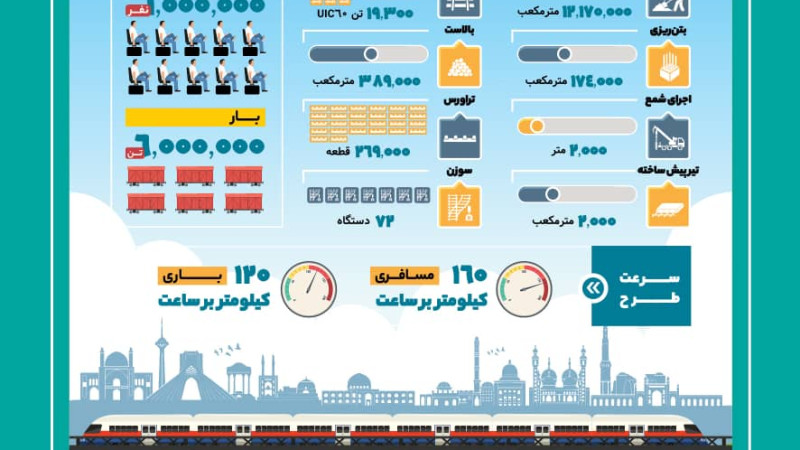 راه-آهن-خواف-هرات؛-افغانستان-را-به-از-طریق-ایران-به-اروپا-وصل-میکند