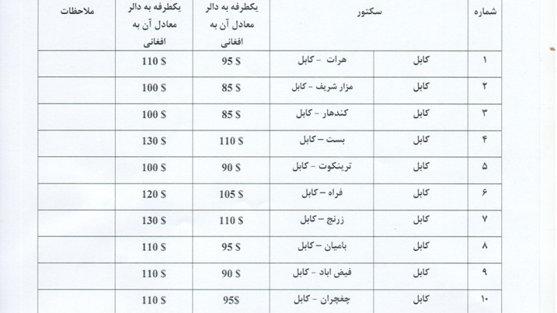 اعلام-جدیدترین-قیمت-تکت-پروازهای-داخلی-افغانستان