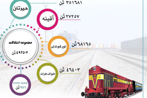 انتقال-بیش-از-۴۹۳-هزار-تُن-کالا-از-طریق-خطوط-آهن-افغانستان
